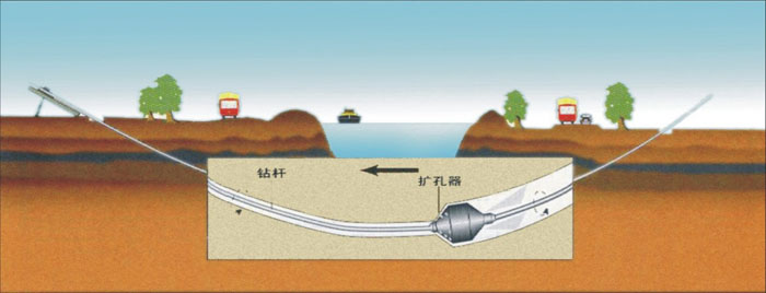 岩石热力施工武汉非开挖